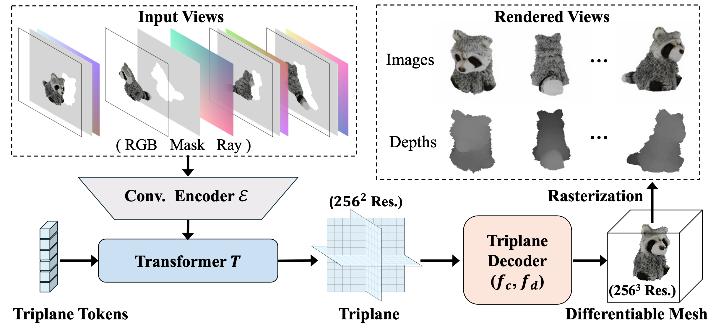 gtr_pipline_figure