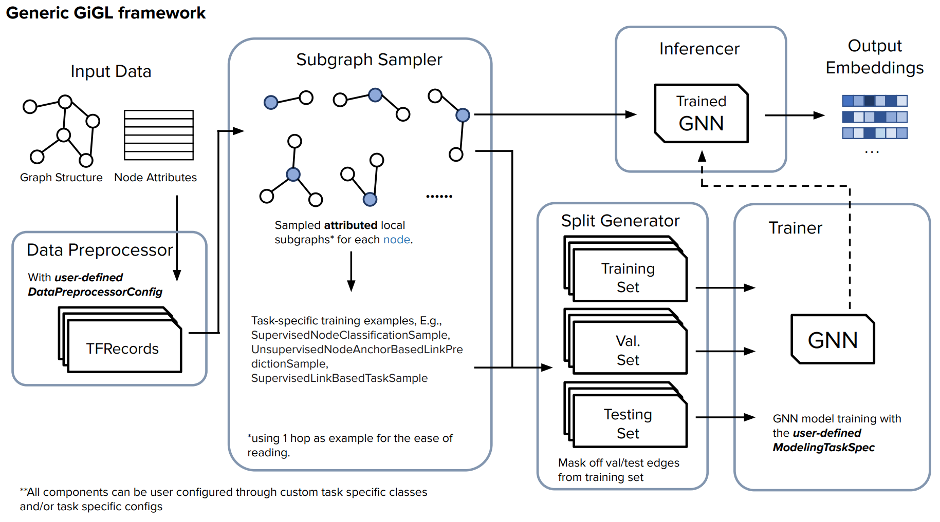 gigl-framework