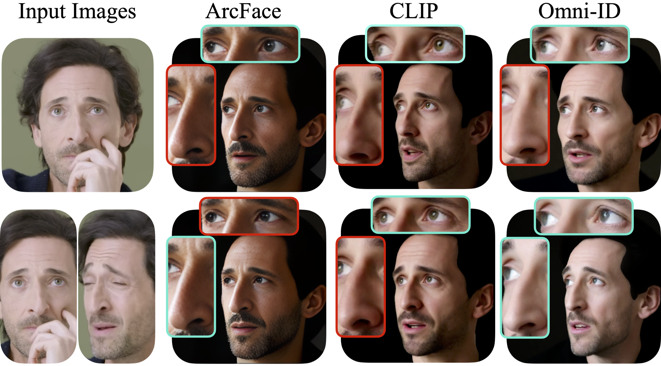 Comparison of face generation representations