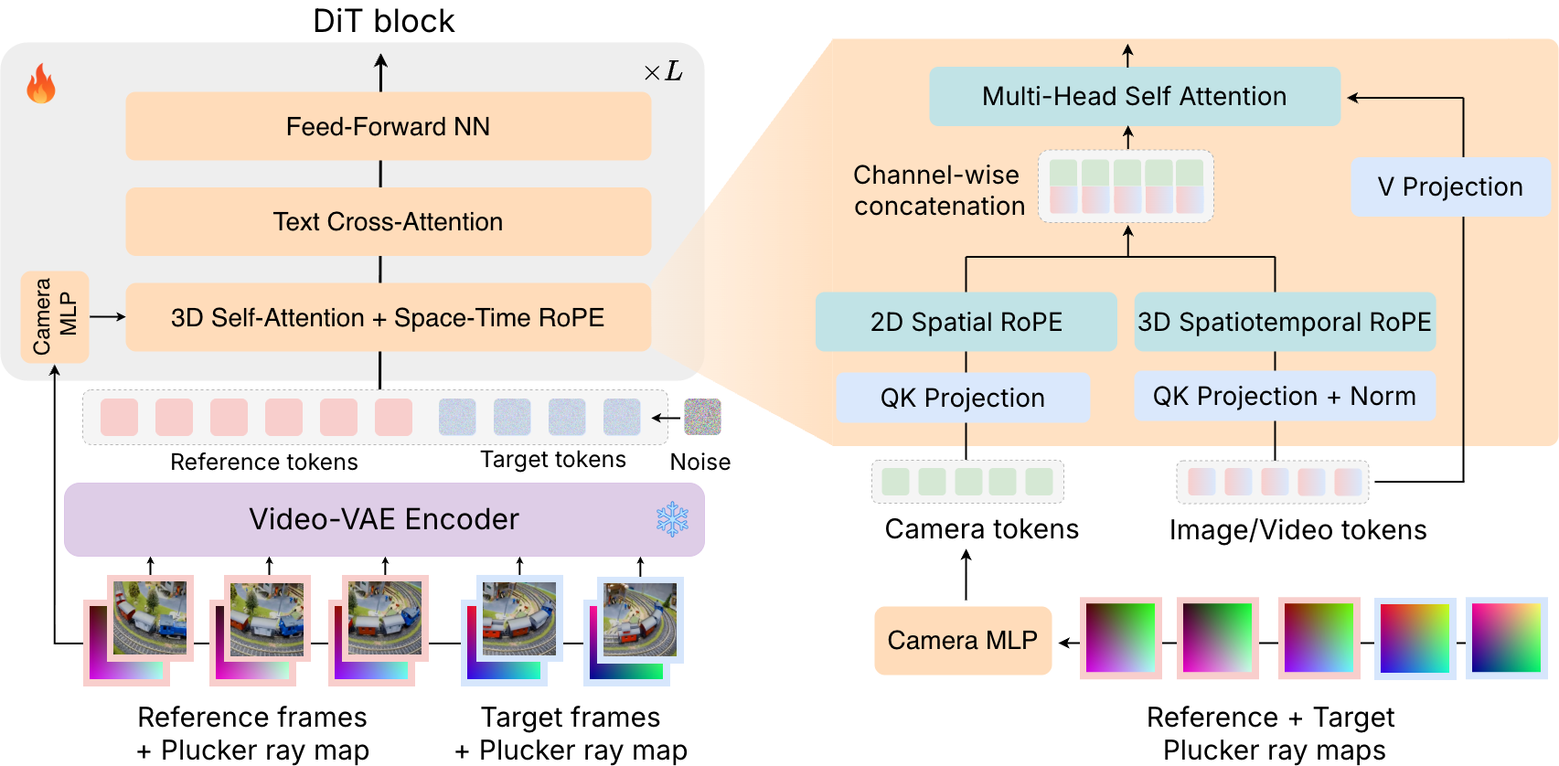 OmniView method overview