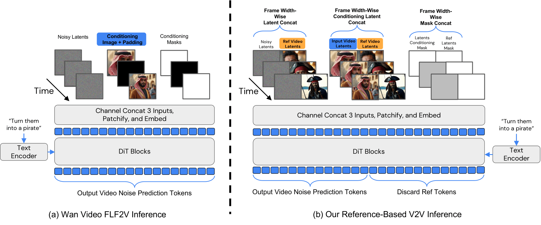 Architecture overview