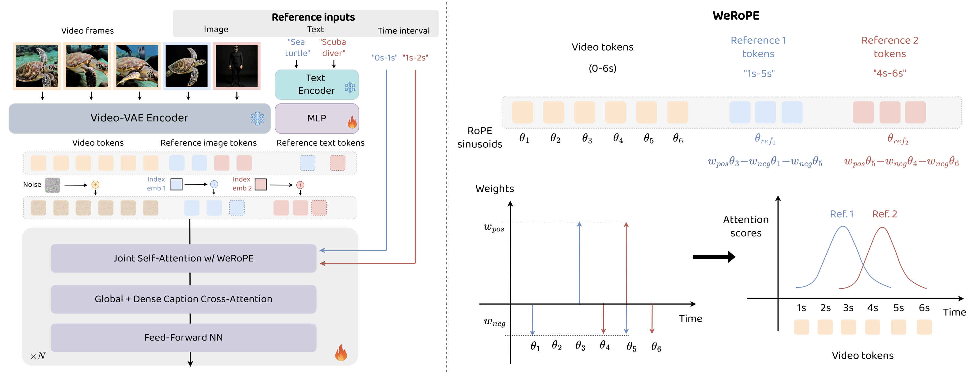 Method Overview