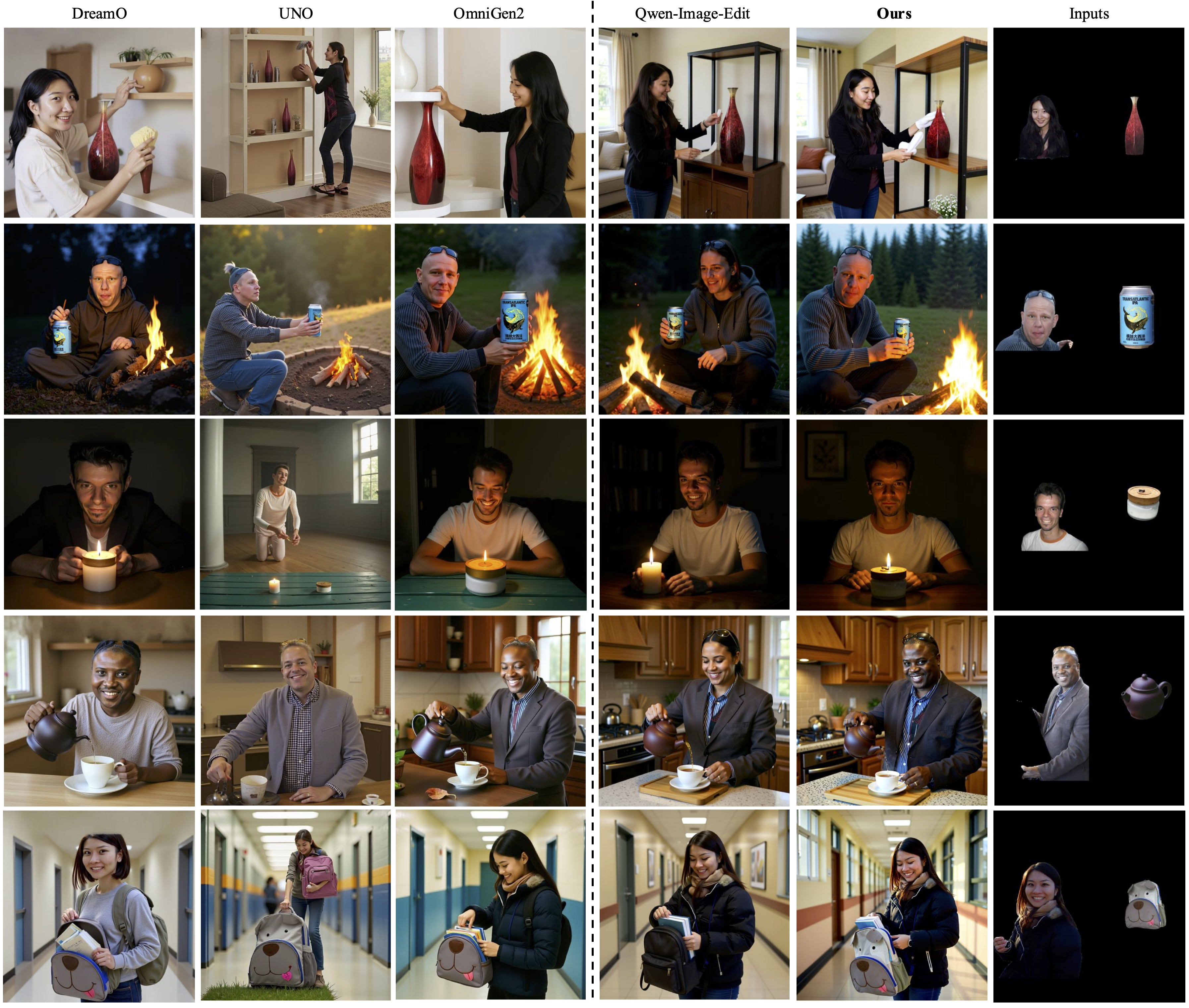 Identity and Object Composition Comparison