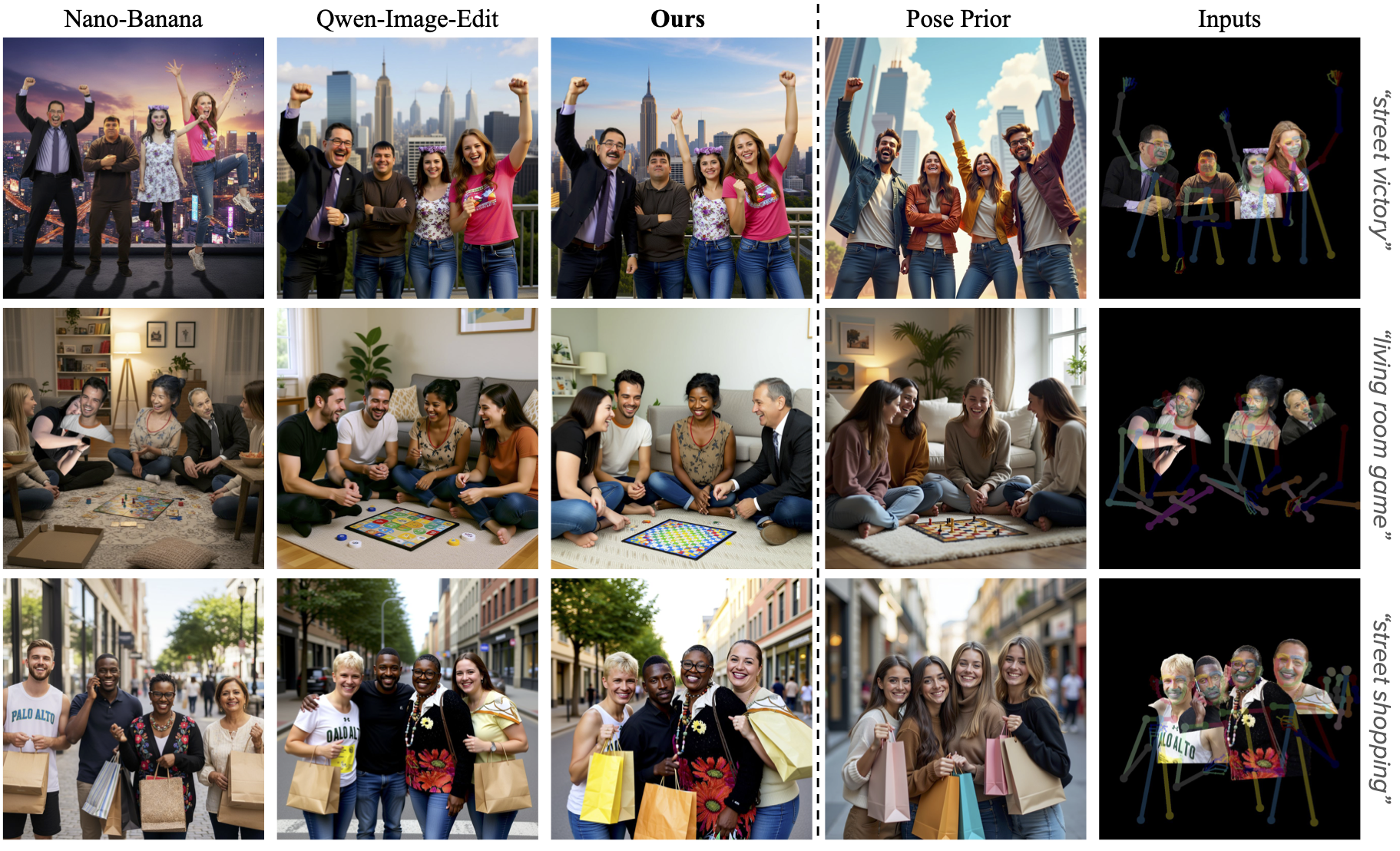 Pose Guided Composition Comparison