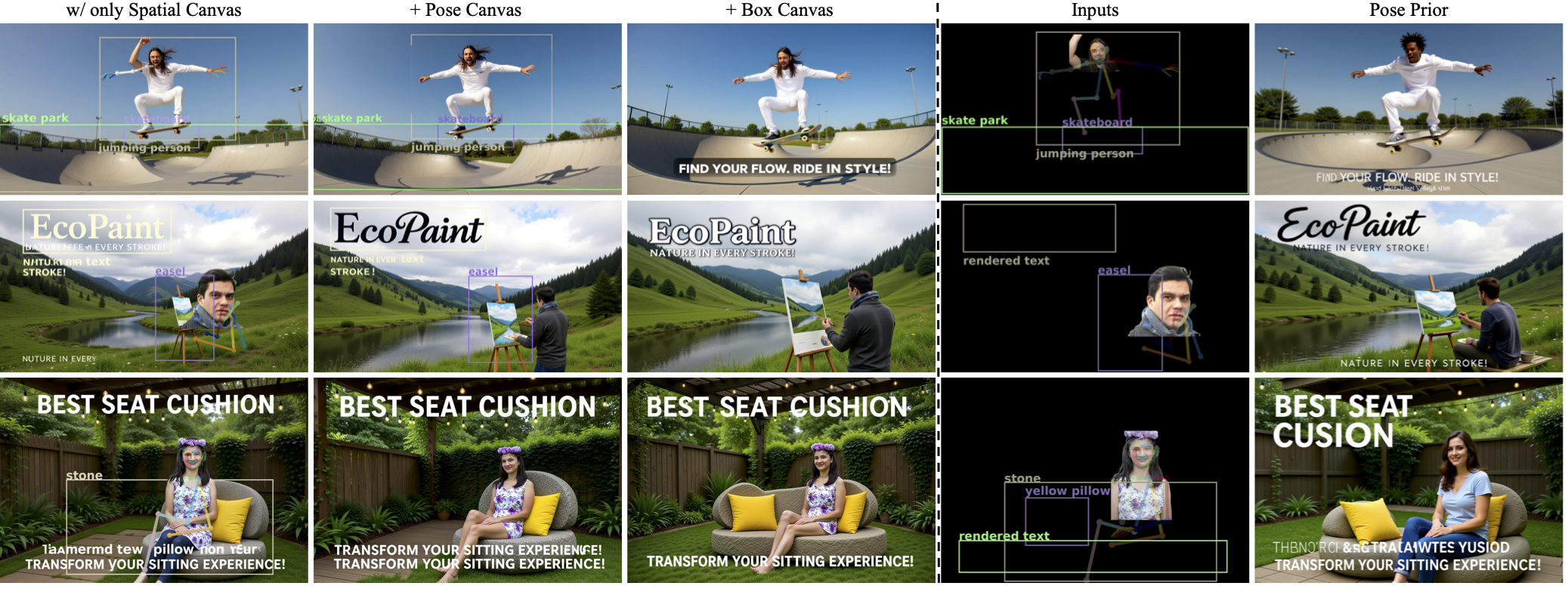 Progressive Ablation Studies