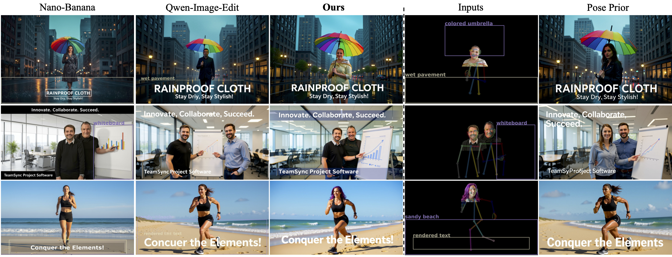 Multi-Control Composition Comparison