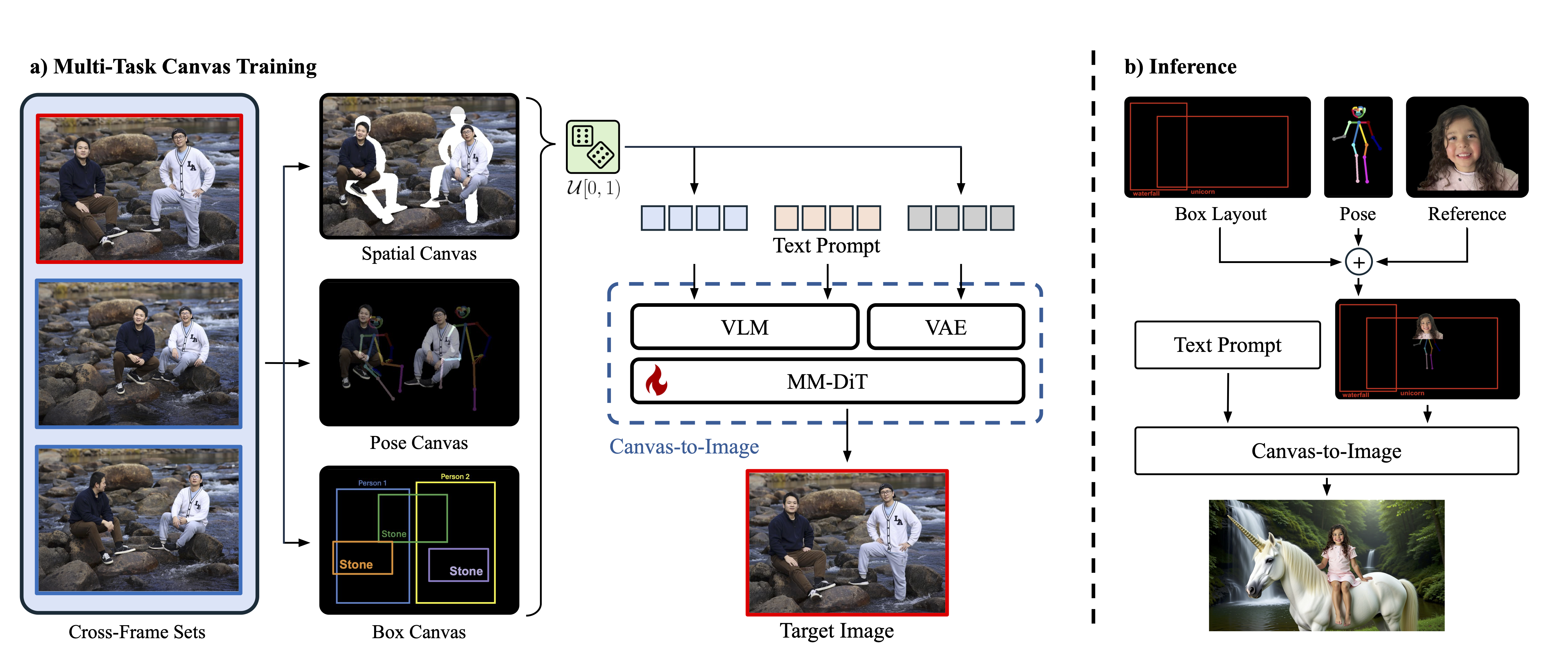 Canvas-to-Image Framework