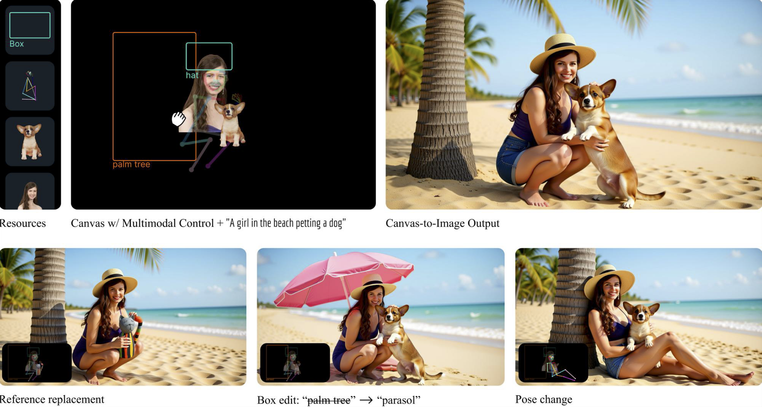 Canvas-to-Image Teaser