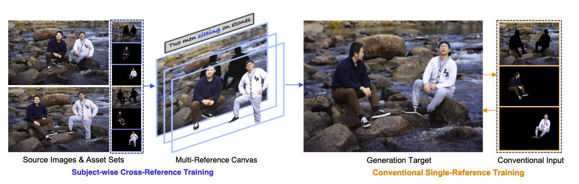 Subject-Wise Cross-Reference Sampling Strategy