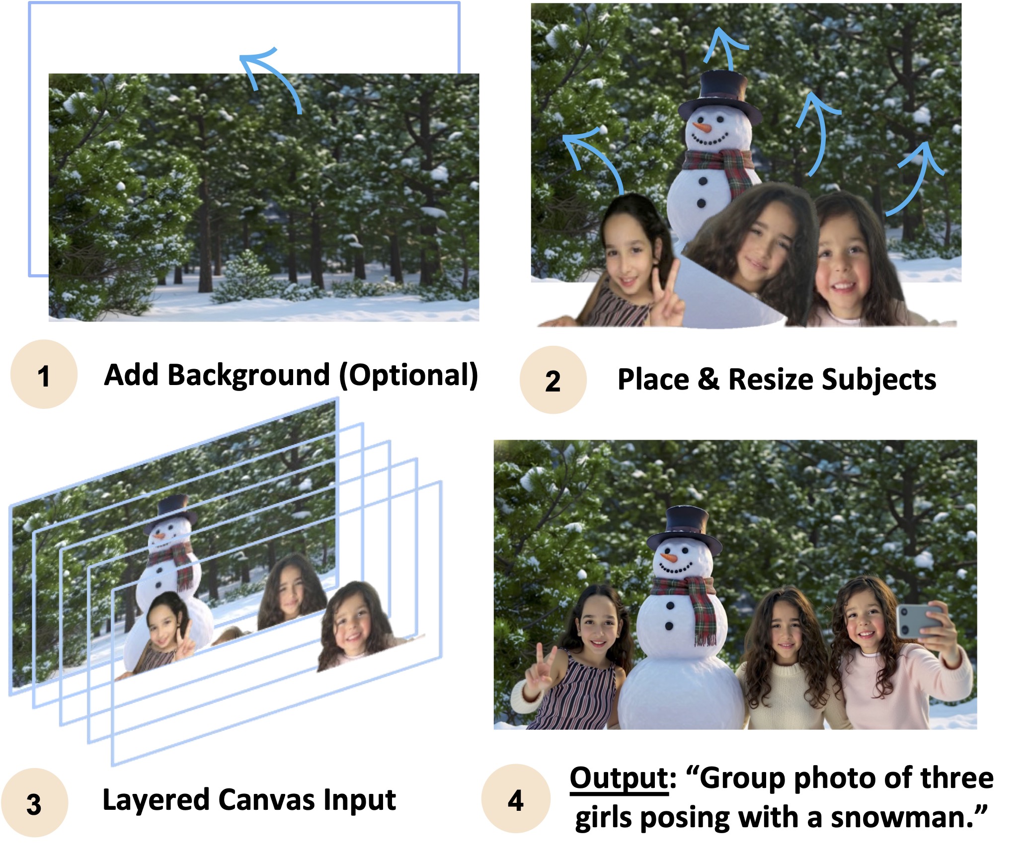 LayerComposer Preview