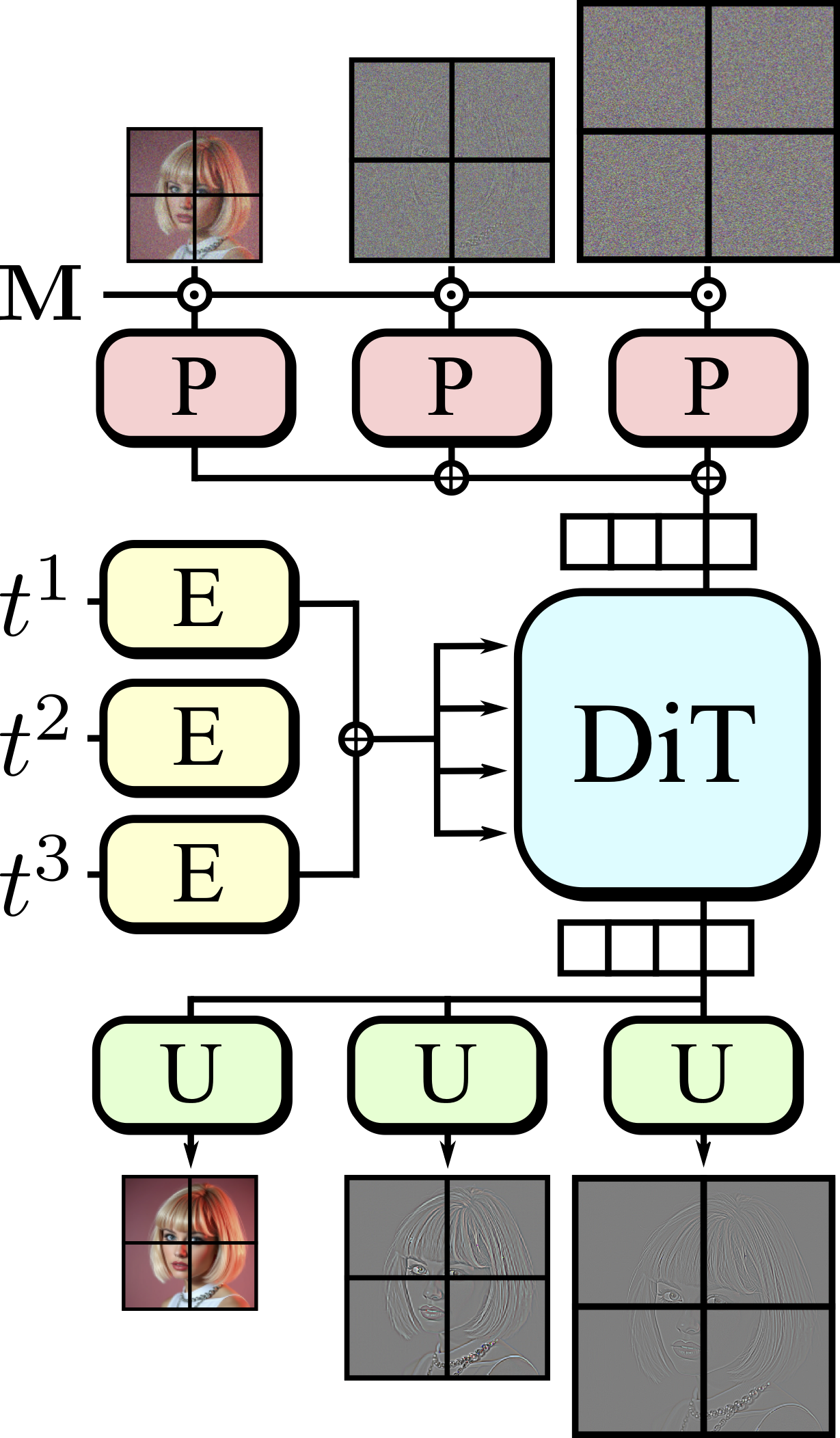 Core architecture