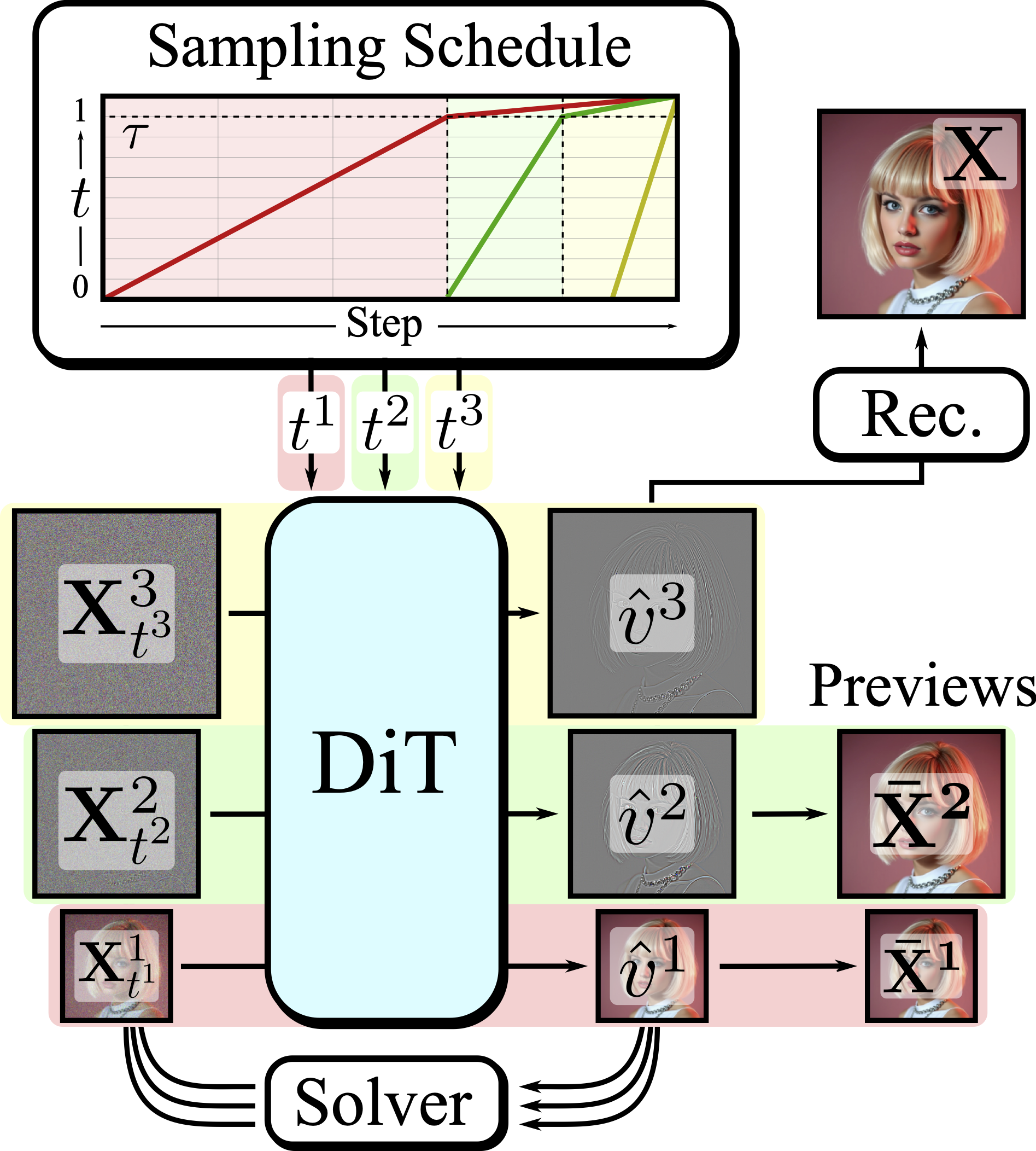 Inference architecture