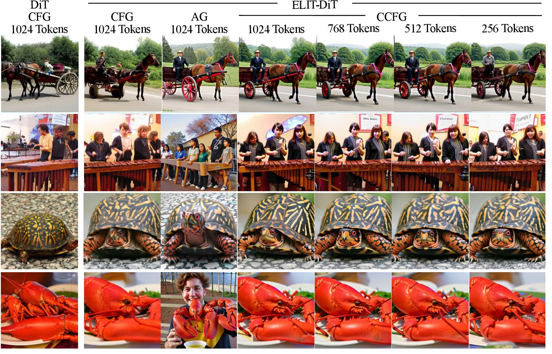 ELIT vs DiT qualitative comparison on ImageNet-1K 512px