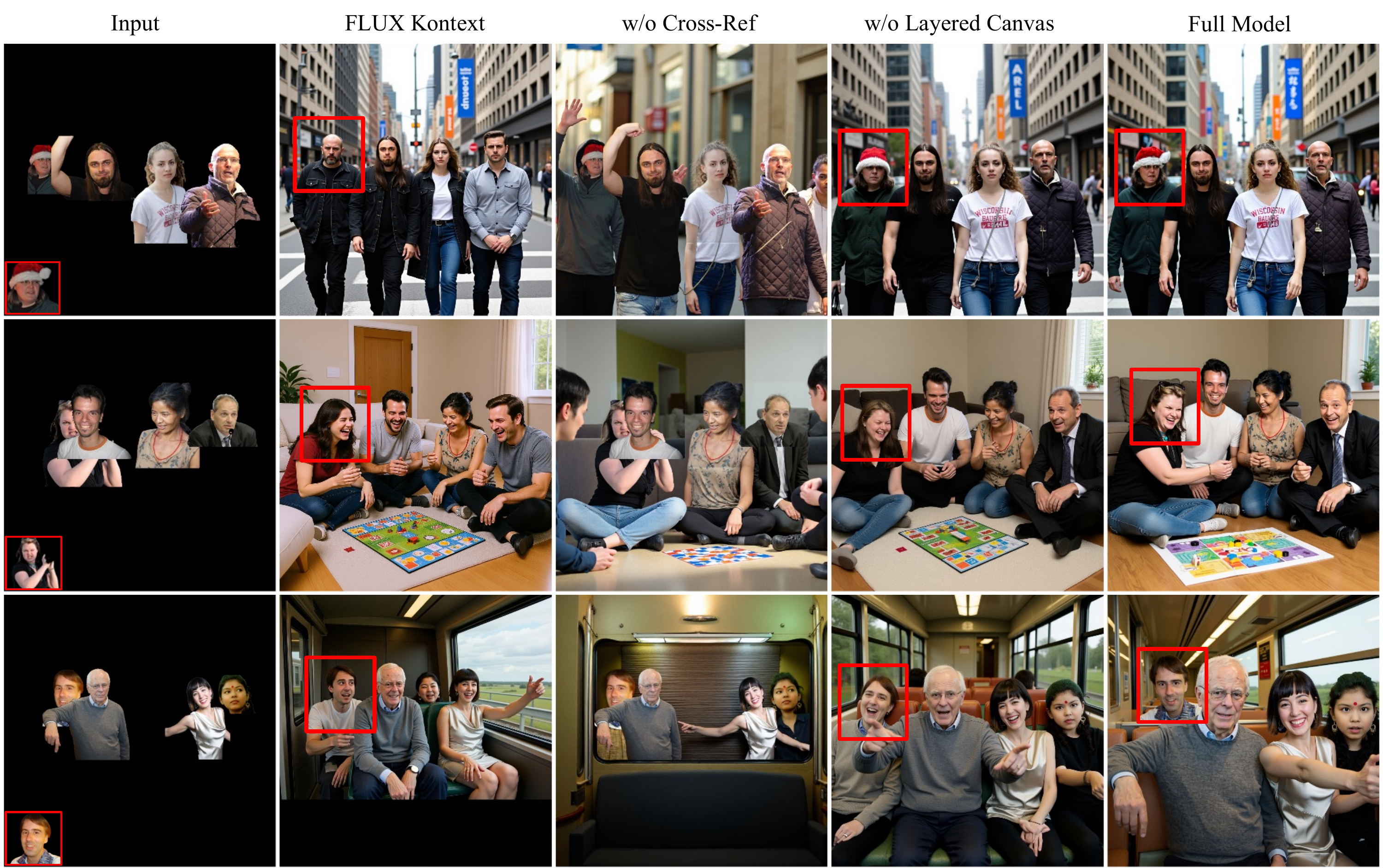 LayerComposer Ablation Study