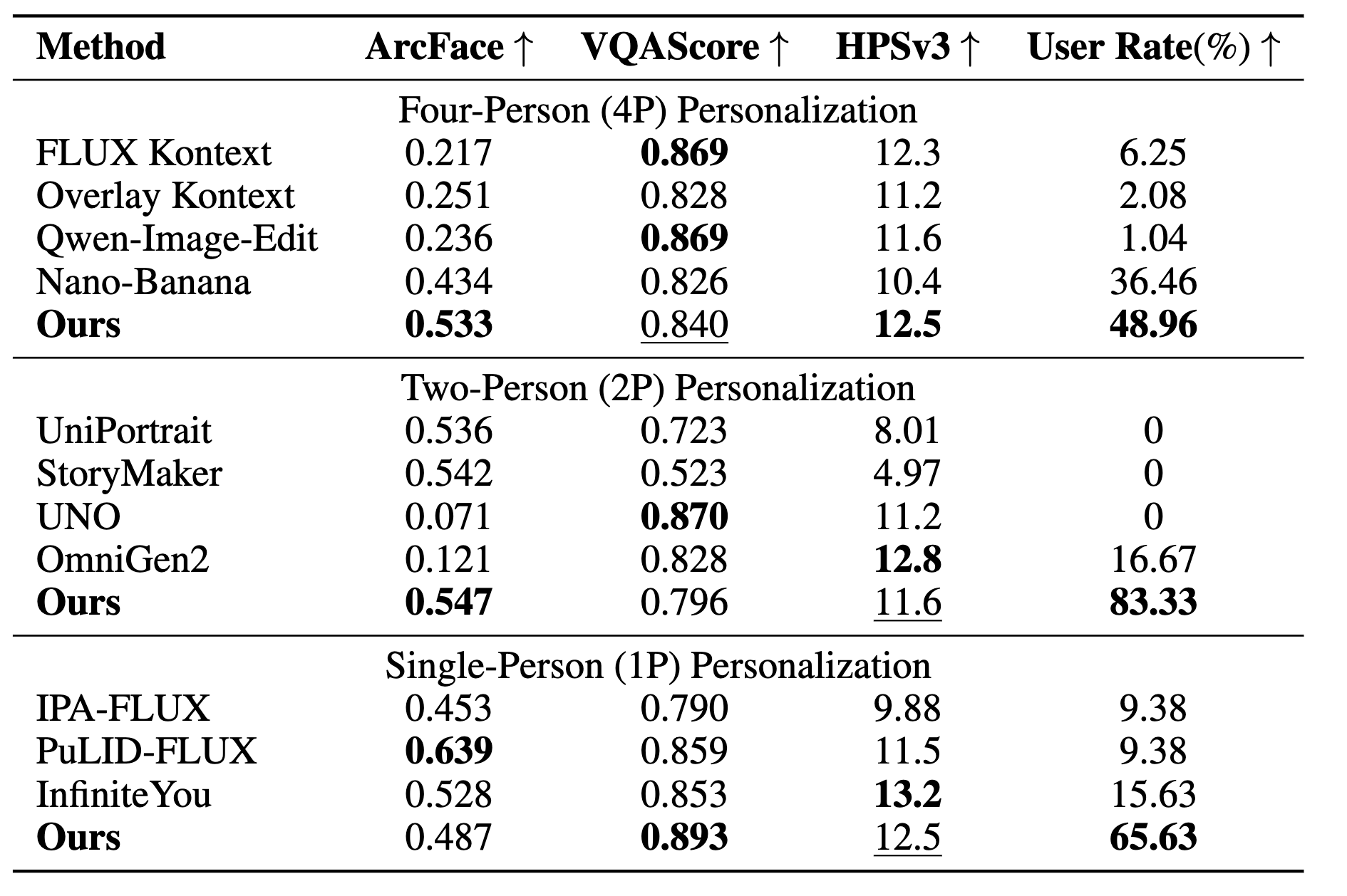 Quantitative Results Table