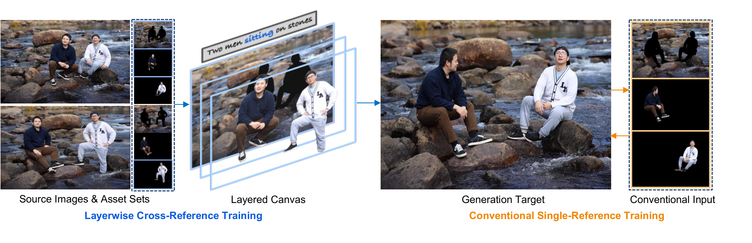 Layerwise Cross-Reference Training