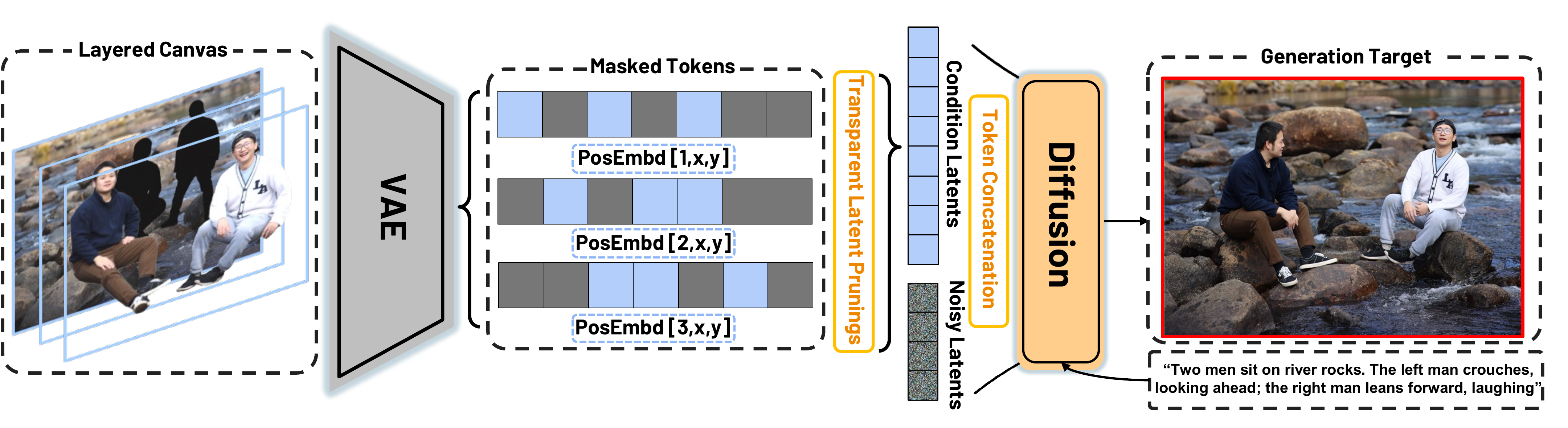 LayerComposer Pipeline