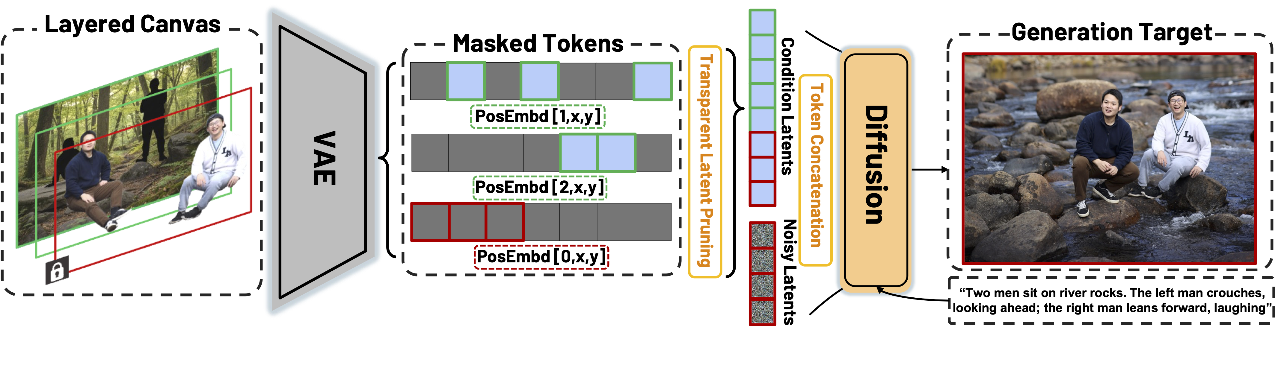 LayerComposer Pipeline