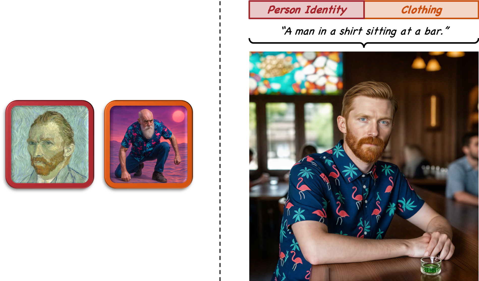 Composition Example 2