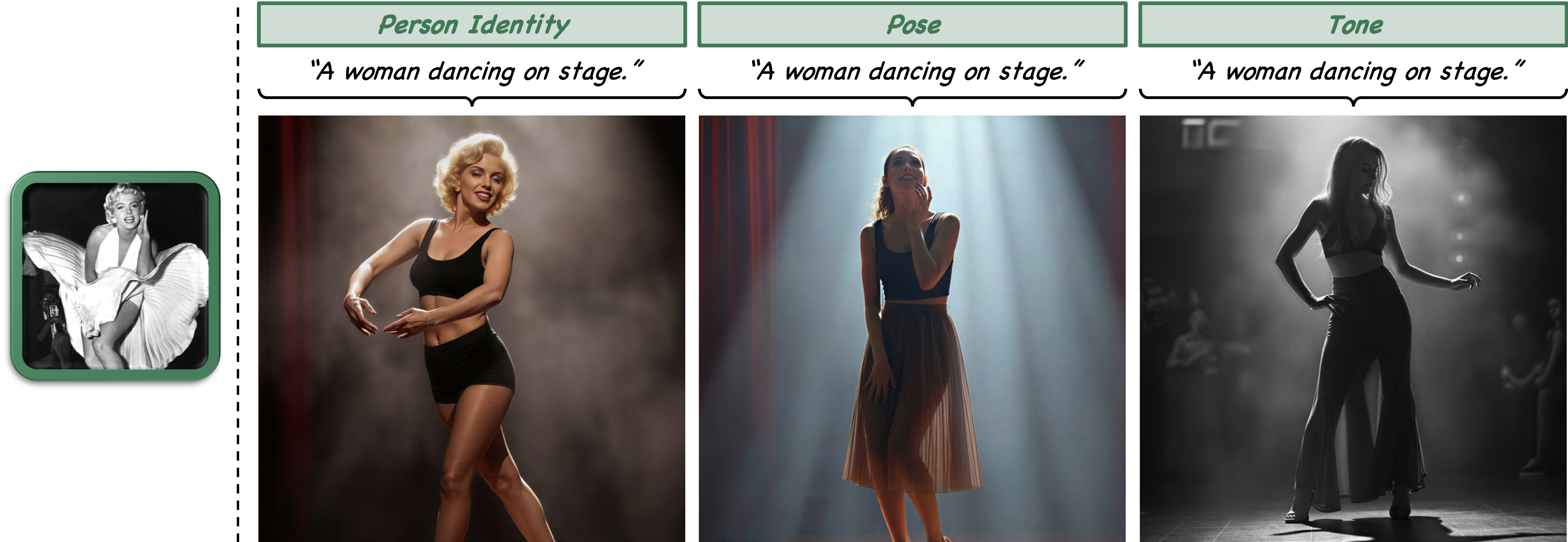 Disentanglement Example 1