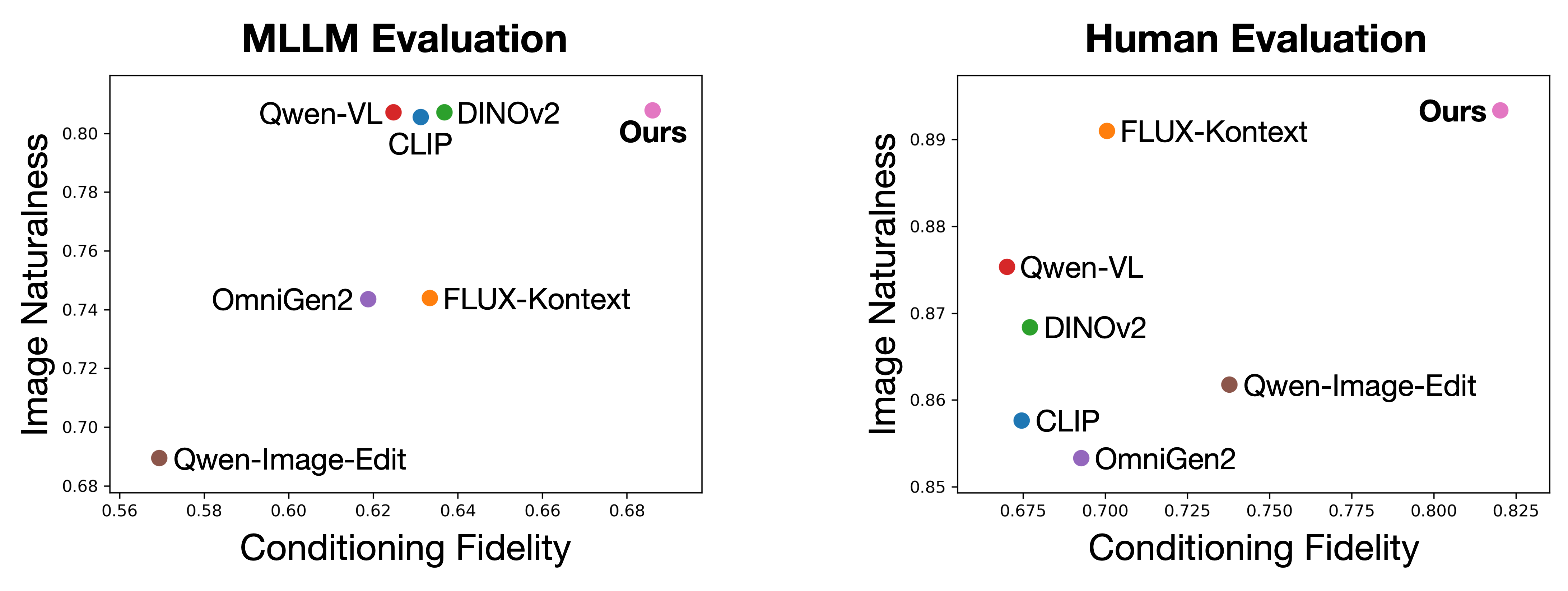 Abstract Concepts Results