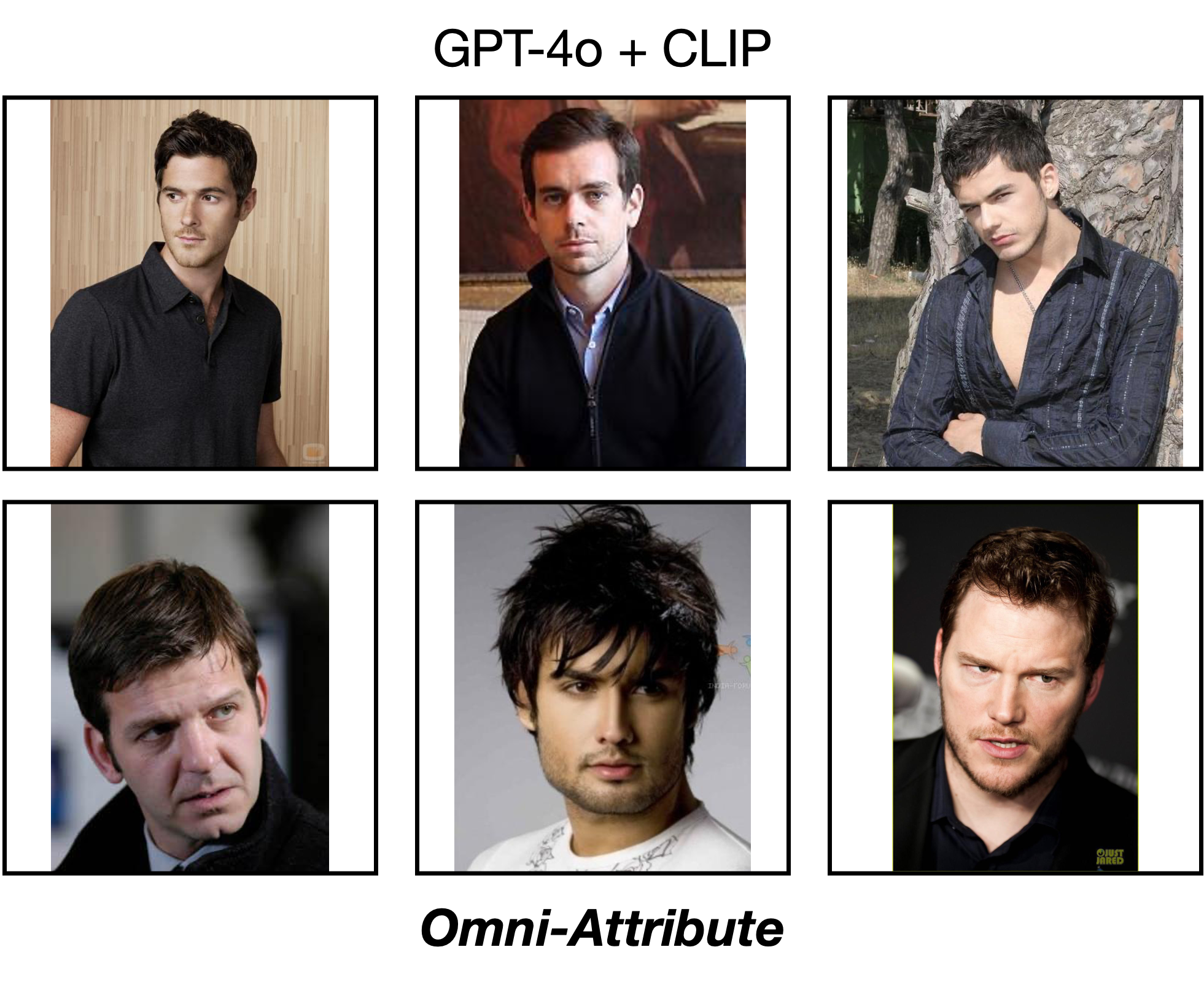 Facial Expression Retrieval