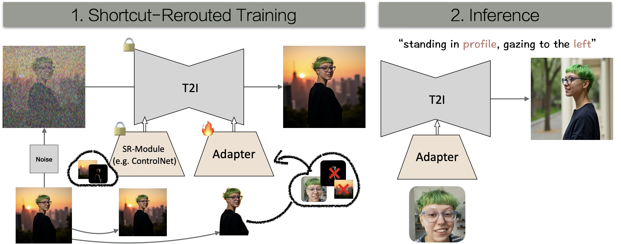 Method diagram