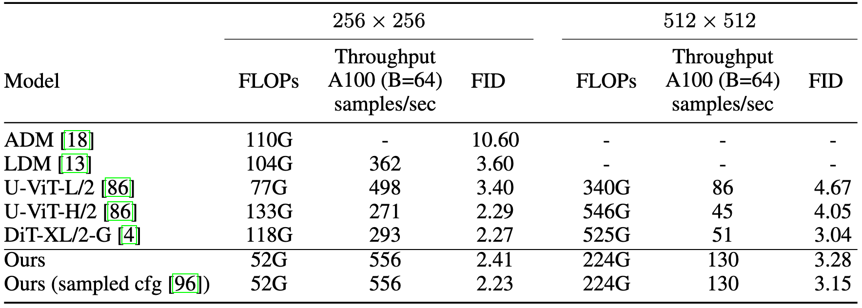 Comparison with other models