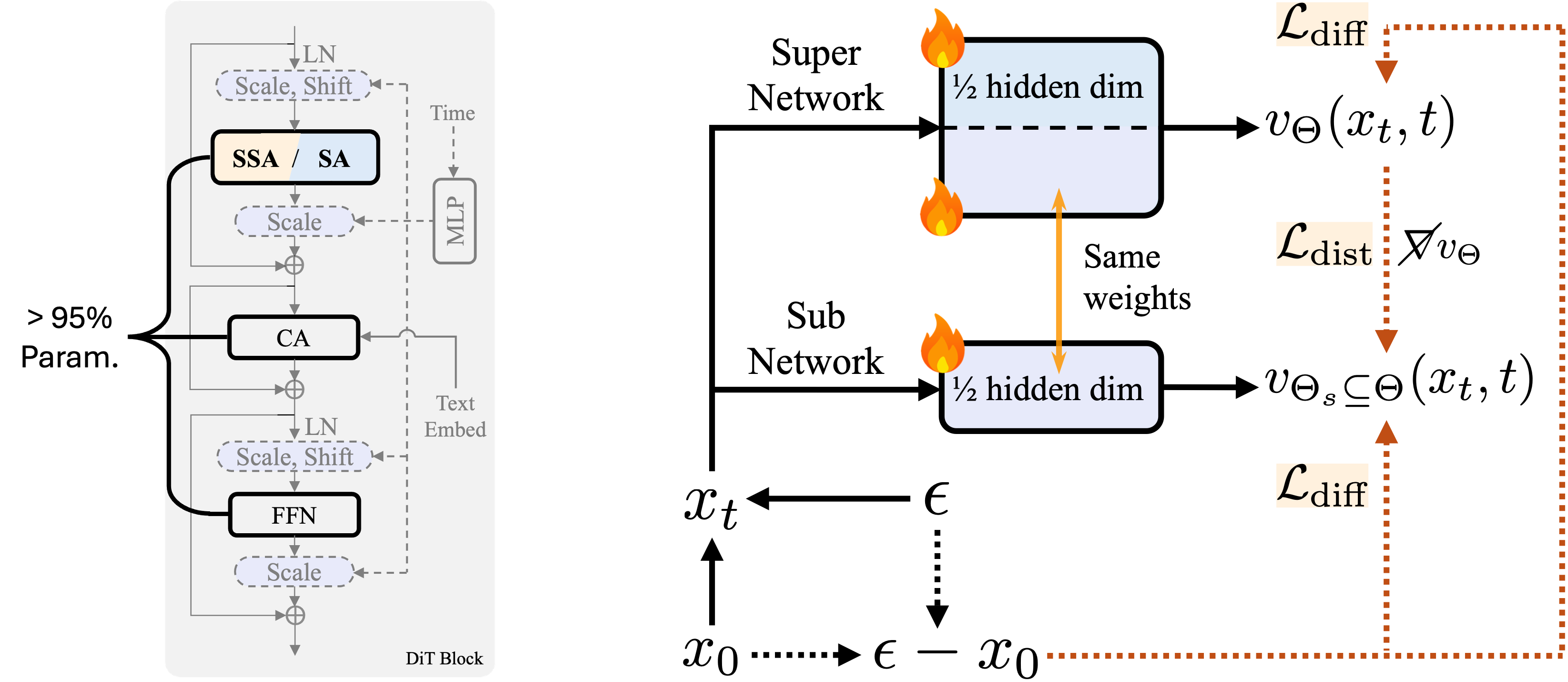 SnapGen++ elastic training diagram